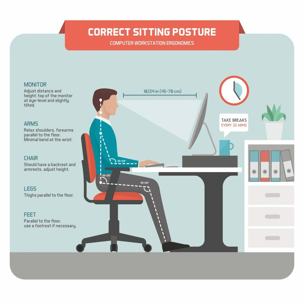 computer posture. proper posture. chiropractor.